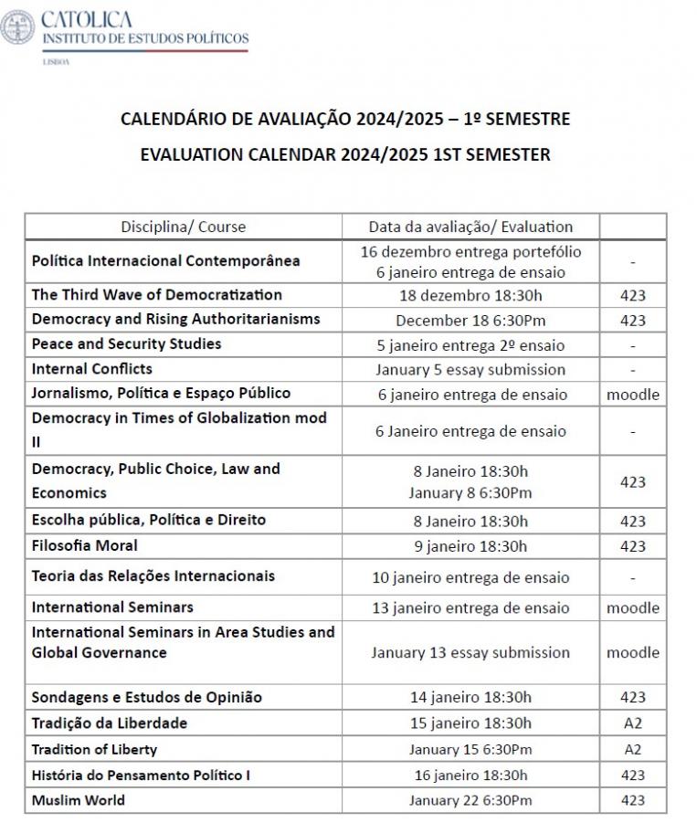 Avaliação 1S2P_2º e 3º ciclos